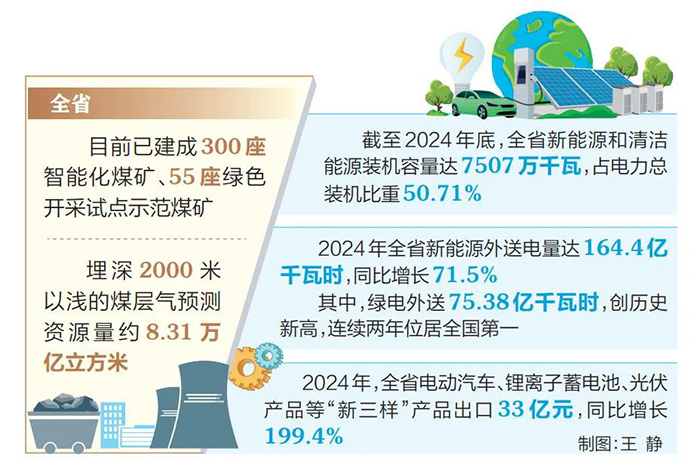 山西 綠色筑底，加快建設新型能源體系的技術服務路徑